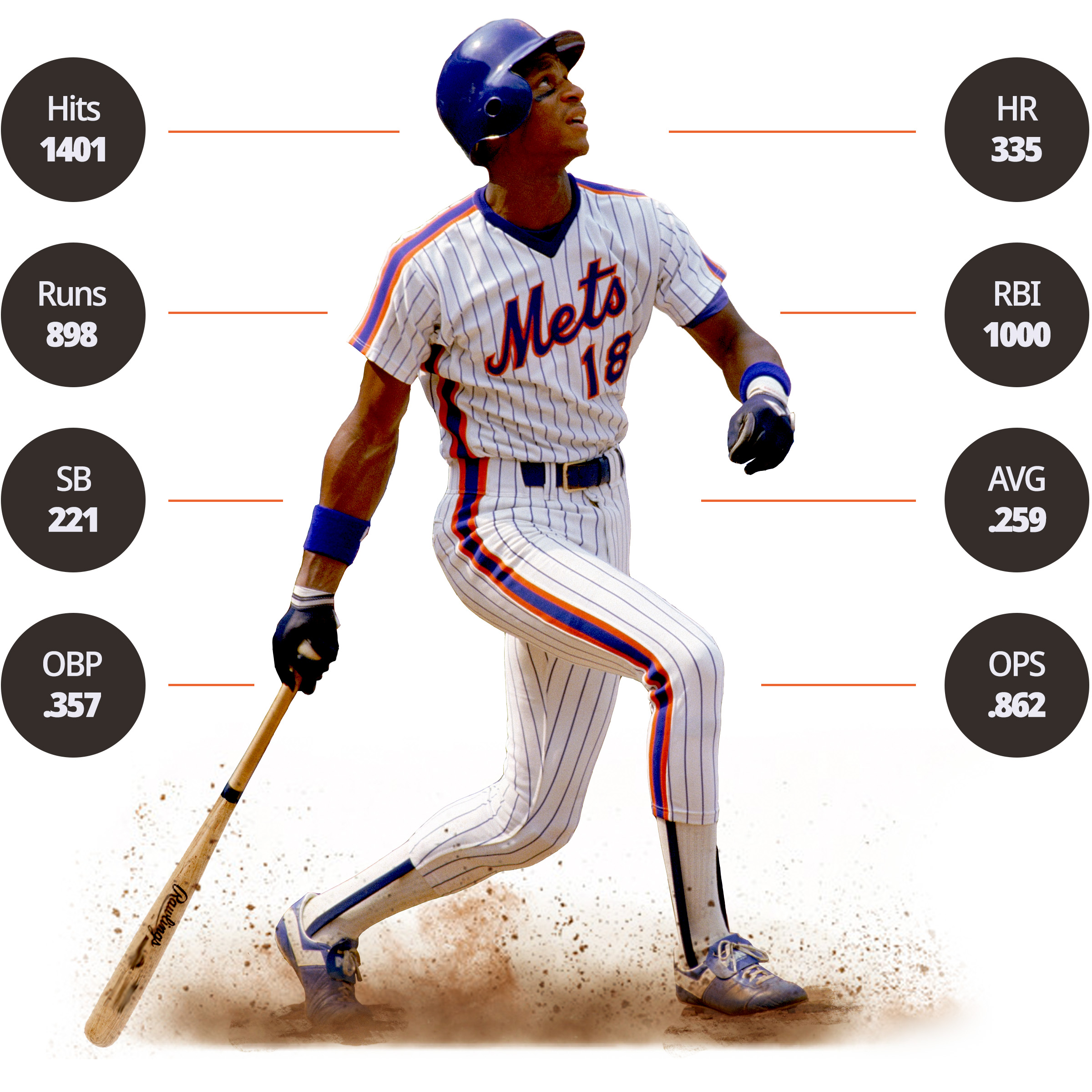 Darryl Strawberry career stats